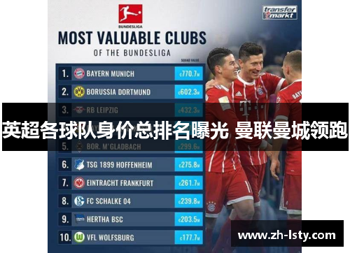 英超各球队身价总排名曝光 曼联曼城领跑